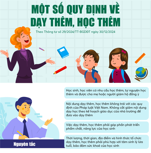 29/2024/TT-BGDĐT ngày 30/12/2024 của Bộ Giáo dục và Đào tạo ban hành quy định về dạy thêm, học thêm; Các văn bản về việc triển khai thực hiện Thông tư.