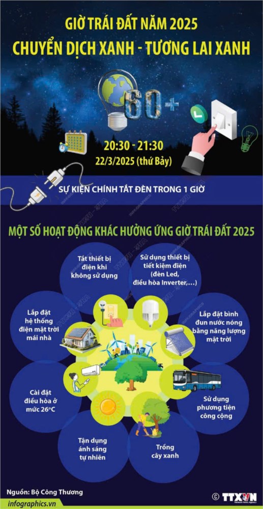 Hưởng ứng Chiến dịch Giờ Trái đất năm 2025   CHUYỂN DỊCH XANH - TƯƠNG LAI XANH 