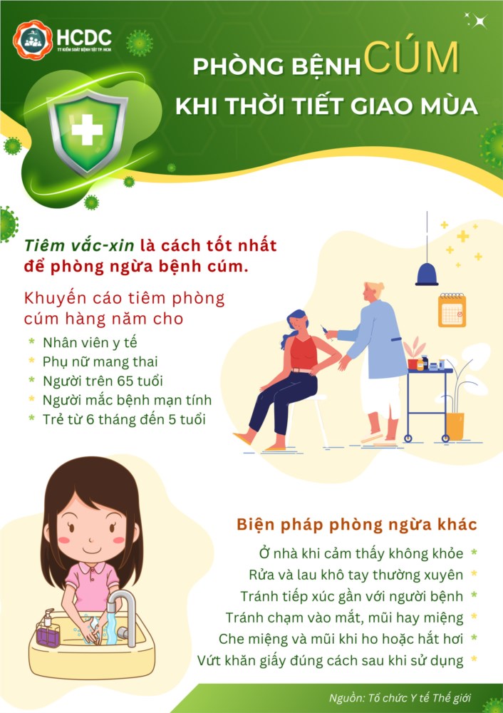 Phòng bệnh Cúm