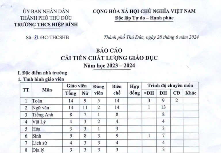 Báo Cáo Cải Tiến Chất Lượng Giáo Dục Năm học 2024-2025.