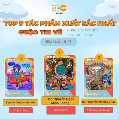 Kết quả cuộc thi vẽ  Tương lai mơ ước cho trẻ em gái 