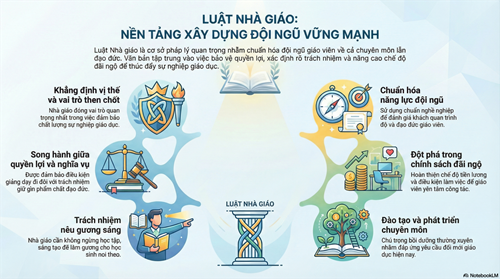Tìm hiểu Luật Nhà giáo - nền tảng xây dựng đội ngũ nhà giáo vững mạnh
