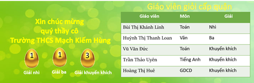 Giáo viên giỏi cấp quận - Năm học 2023 - 2024