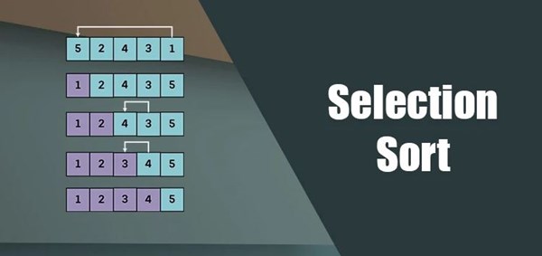 [Tin học 7] Mô tả thuật toán sắp xếp chọn - Selection sort