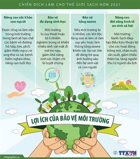 Cùng chung tay ứng phó với biến đổi khí hậu