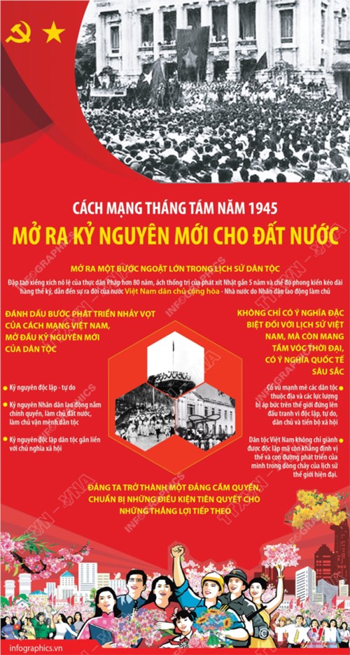 [INFOGRAPHICS] Cách mạng Tháng Tám năm 1945: Mở ra kỷ nguyên mới cho đất nước