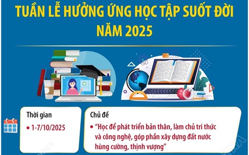 Tổ chức Tuần lễ hưởng ứng học tập suốt đời năm 2025