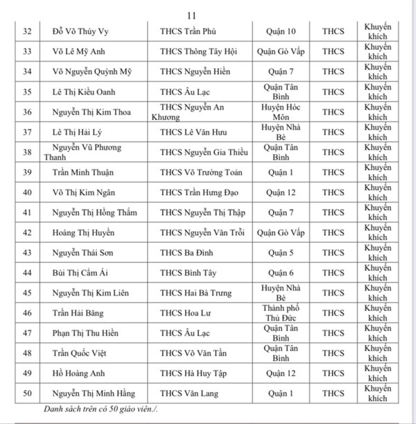 Kết quả cuộc thi cấp Thành phố  An toàn giao thông cho nụ cười ngày mai   năm học 2023-2024