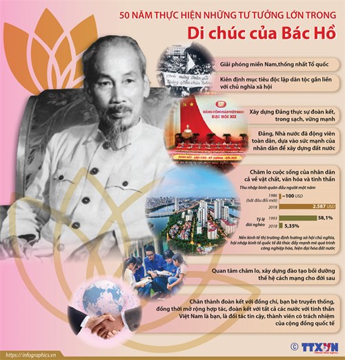 Học tập làm theo Bác