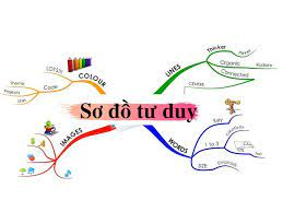 Ứng dụng sơ đồ tư duy trong dạy học bộ môn Ngữ Văn