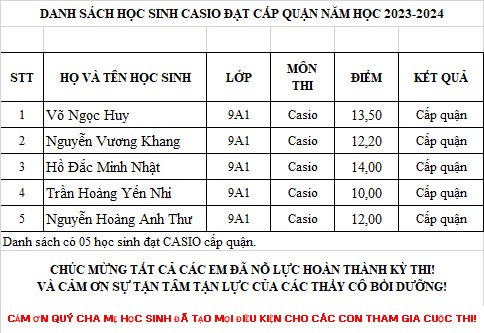 Chúc mừng các em học sinh lớp 9A1 đạt giải cấp quận môn Giải toán bằng máy tính cầm tay Casio