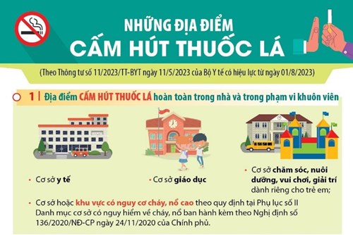 Cập nhật quy định về thực hiện địa điểm cấm hút thuốc lá