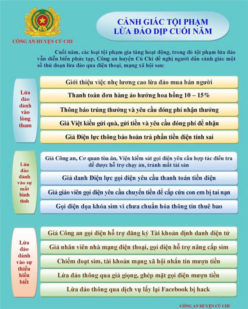 Cảnh giác tội phạm lừa đảo dịp cuối năm