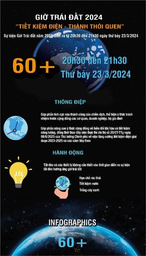 Hưởng ứng giờ trái đất 2024