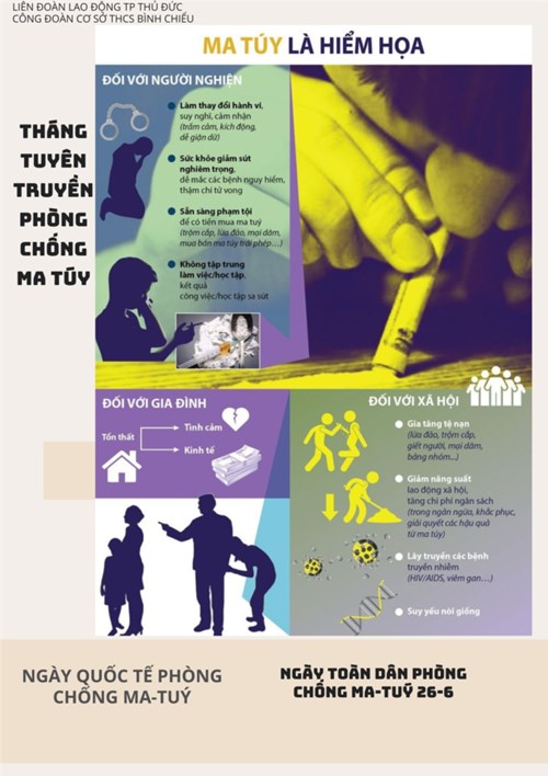 Tháng hành động phòng  ngày toàn dân phòng, chống ma túy 26/6  năm 2024.