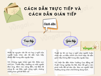 Bài 4: Cách dẫn trực tiếp, cách dẫn gián tiếp - HKI
