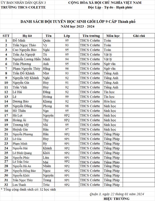 Kết quả kì thi Học sinh giỏi cấp Quận – vòng 2.