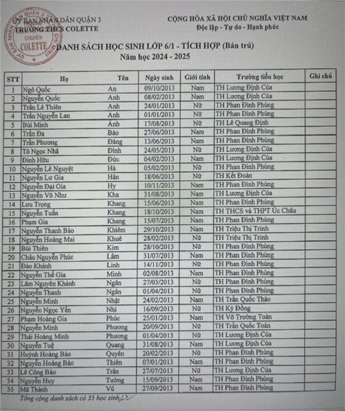 Danh sách học sinh năm học 2024-2025
