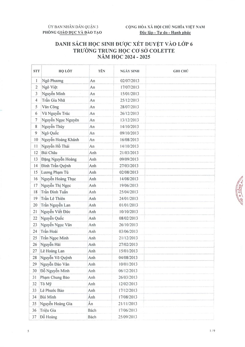 Danh sách học sinh được xét duyệt vào lớp 6 trường THCS Colette năm học 2024-2025