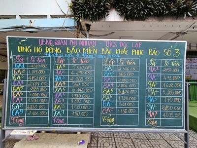 Lễ phát động Học sinh tham gia ủng hộ các tỉnh bị ảnh hưỡng bão Yagi