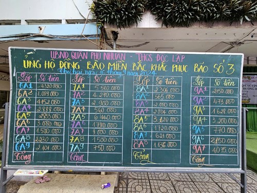 Lễ phát động Học sinh tham gia ủng hộ các tỉnh bị ảnh hưỡng bão Yagi