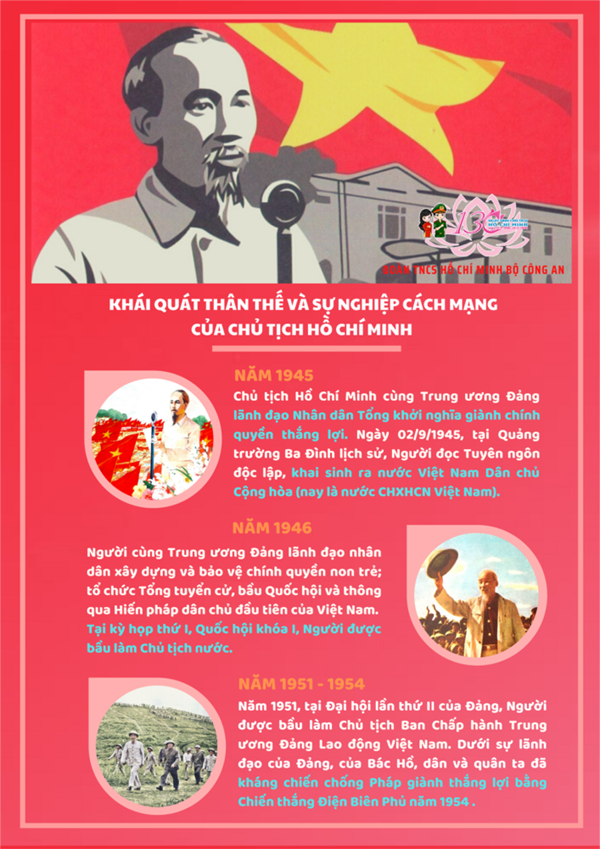 Khái quát thân thế và sự nghiệp cách mạng của Chủ tịch Hồ Chí Minh giai đoạn 1945-1954
