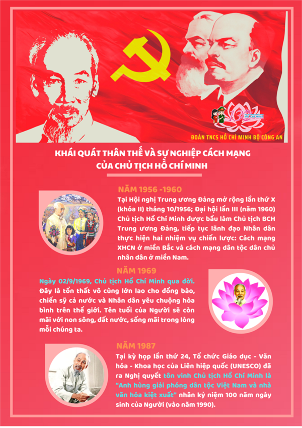 Khái quát thân thế và sự nghiệp cách mạng của Chủ tịch Hồ Chí Minh giai đoạn 1956-1987