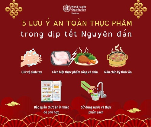 Vài lưu ý dưới đây để giúp chúng ta đón Tết vui vẻ và khoẻ mạnh
