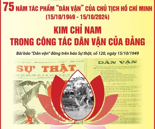 75 năm tác phẩm “Dân vận” của Chủ tịch Hồ Chí Minh: Kim chỉ nam trong công tác dân vận của Đảng