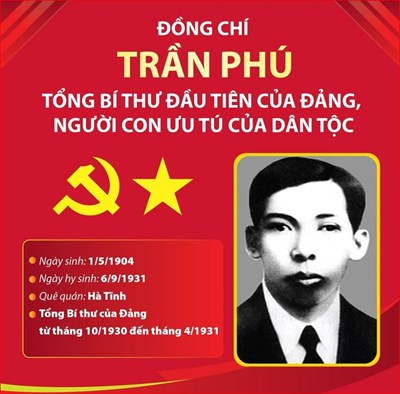 Đồng chí Trần Phú: Tổng Bí thư đầu tiên của Đảng, người con ưu tú của dân tộc
