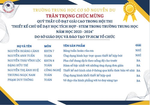 Chúc mừng các Thầy/Cô đạt giải cao trong hội thi  Thiết kế chủ đề dạy học tích hợp - STEM trong trường Trung học năm 2023-2024  do Sở Giáo dục và Đào tạo Tp.HCM tổ chức