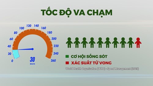 Hưởng ứng “Ngày thế giới tưởng niệm các nạn nhân tử vong do tai nạn giao thông” năm 2024