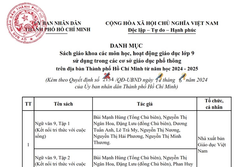 Danh mục Sách giáo khoa các môn học, hoạt động giáo dục lớp 9 sử dụng trong các cơ sở giáo dục phổ thông trên địa bàn Tp.HCM từ năm học 2024-2025