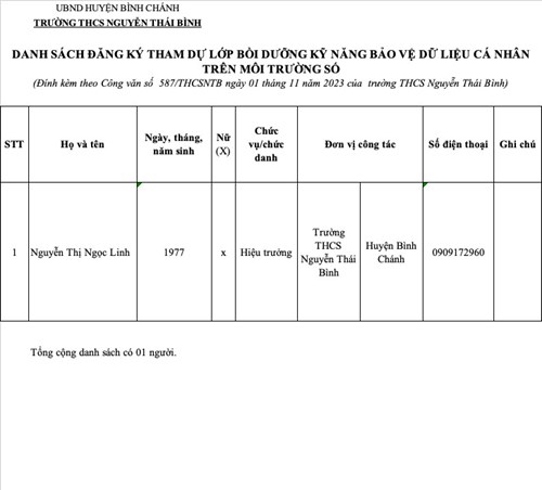 Danh sách đăng ký tham dự lớp Bồi dưỡng kỹ năng bảo vệ dữ liệu cá nhân trên môi trường số