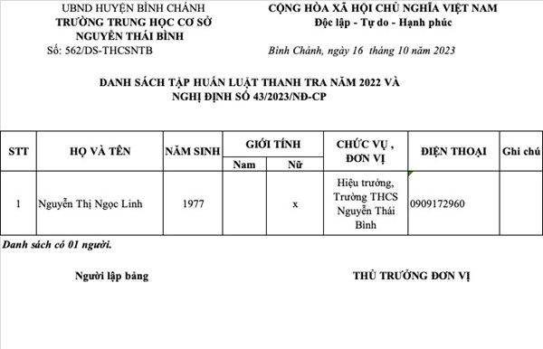 Danh sách tập huấn Luật thanh tra năm 2022, Nghị định số 43/2023/NĐ-CP