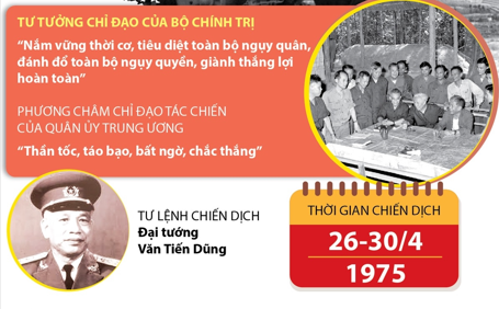 Đỉnh cao của cuộc Tổng tiến công và nổi dậy mùa Xuân 1975 - Mốc son chói lọi trong dòng chảy lịch sử dân tộc