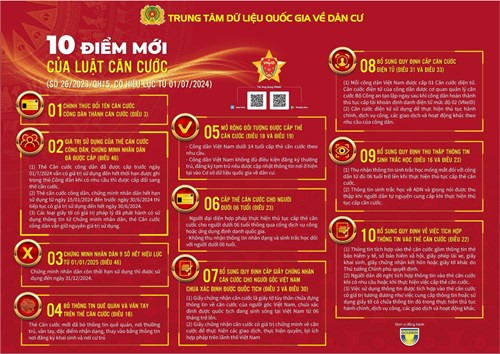 10 điểm mới của Luật căn cước công dân
