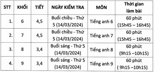 Lịch kiểm tra giữa kì Học kì 2 năm học 2023 - 2024