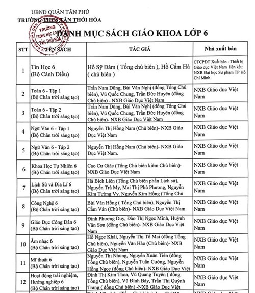 Danh muc SGK khối 6,7,8,9 CT.GDPT 2018 sử dụng trong năm học 2024-2025