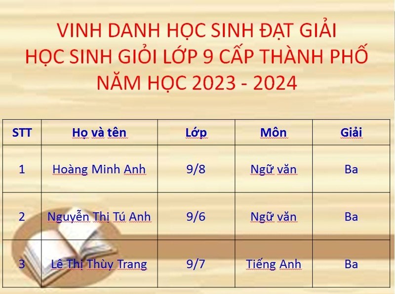 Vinh danh học sinh đạt giải học sinh giỏi lớp 9 cấp thành phố năm học 2023 - 2024