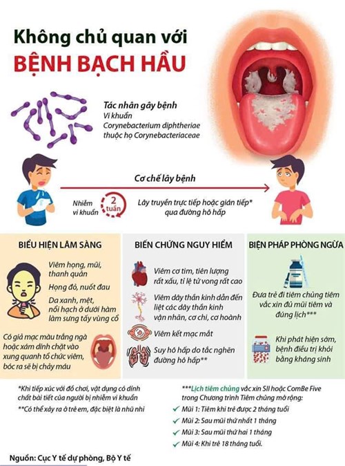 Tuyên truyền về Bệnh Bạch Hầu