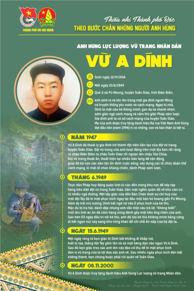 Ảnh đại diện