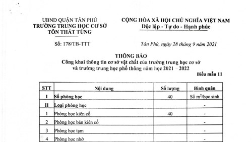 Thông báo Công khai thông tin cơ sở vật chất của trường THCS và THPT, NH 2021-2022