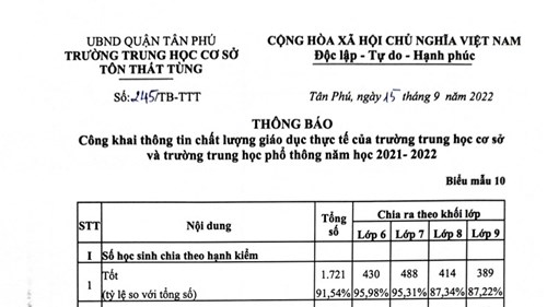 Thông báo Công khai thông tin chất lượng giáo dục thực tế của trường THCS và THPT, NH 2021-2022