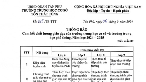 Cam kết chất lượng giáo dục của trường trung học cơ sở và trường trung học phổ thông, Năm học 2024 - 2025