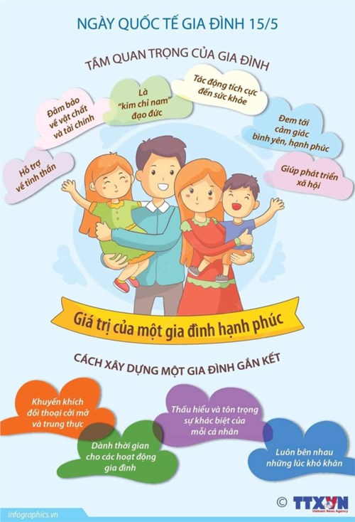 Ngày Quốc tế Gia đình 15/5