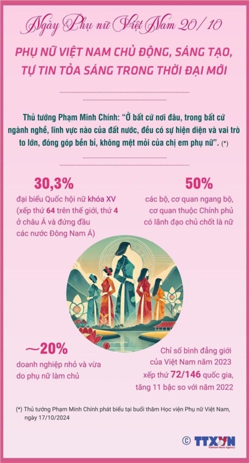 Kỷ niệm 94 năm thành lập Hội LHPN Việt Nam (1930 - 2024) và Ngày Phụ nữ Việt Nam 20-10