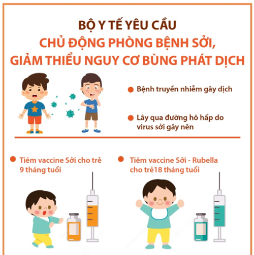 Phòng chống bệnh sởi