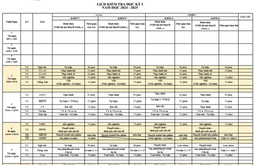 Lịch kiểm tra Học kỳ I năm học 2024-2025