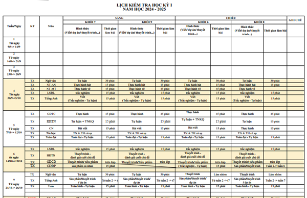 Lịch kiểm tra Học kỳ I năm học 2024-2025
